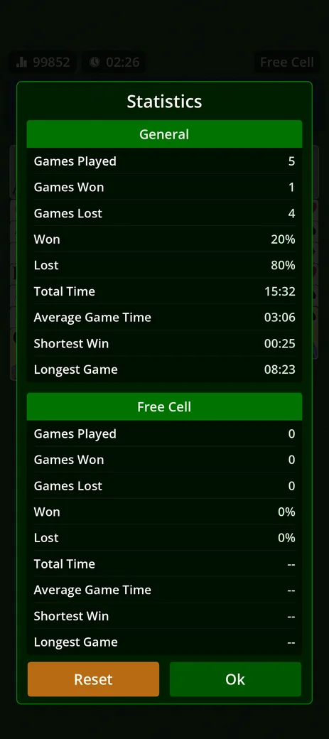 Statistics for a single game